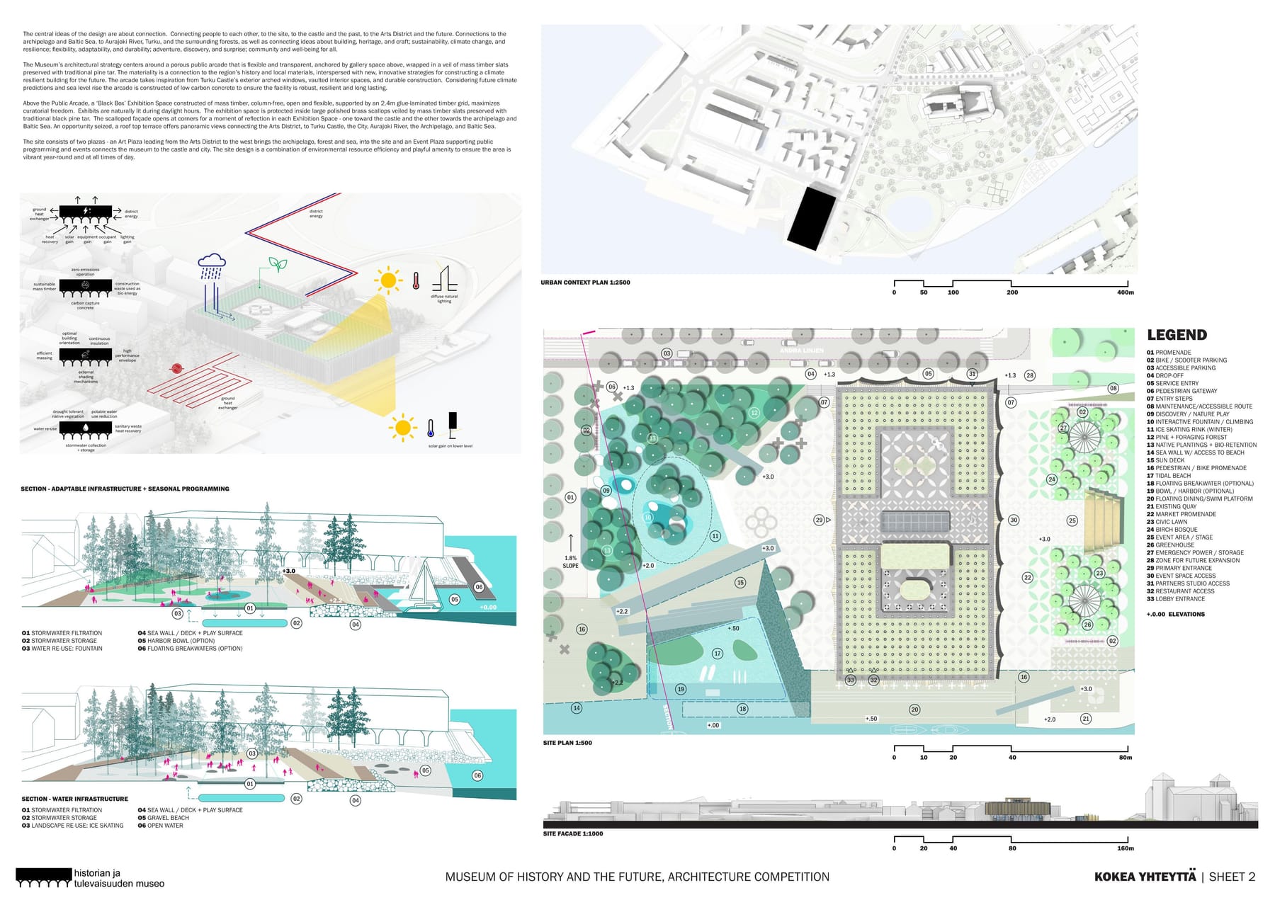 Turku Museum of History and the Future, image 2