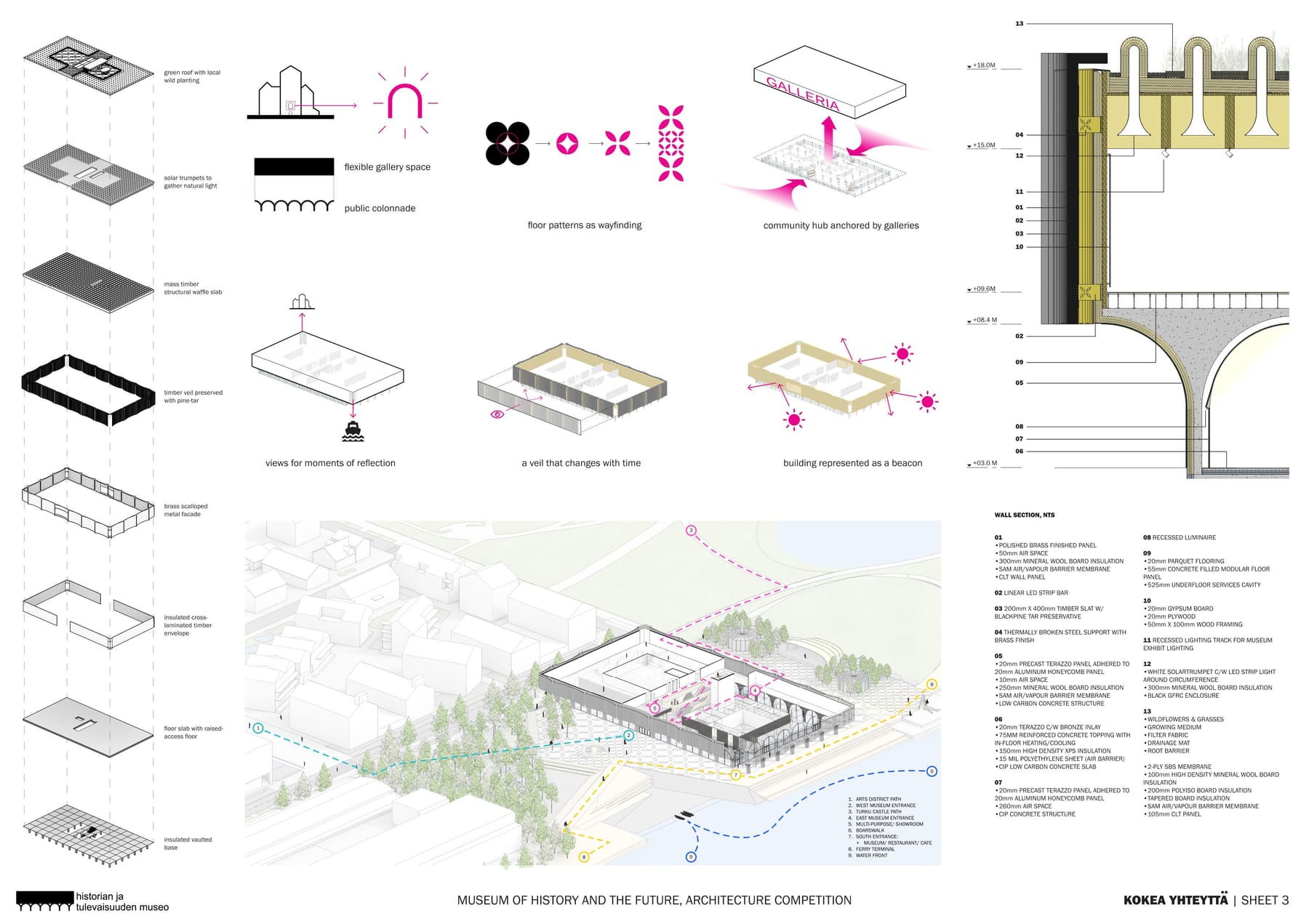 Turku Museum of History and the Future, image 3